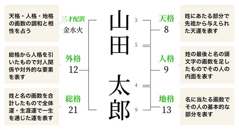 五行判定|姓名判断 